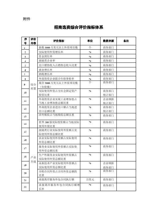 招商选资综合评价指标体系
