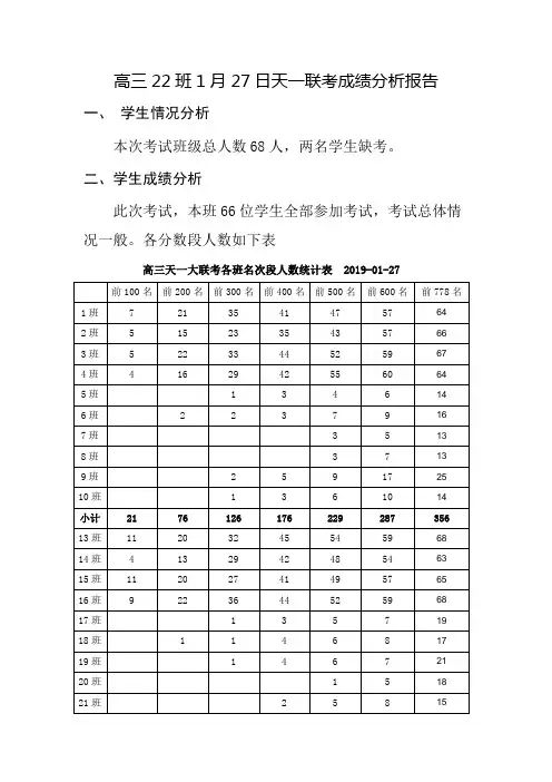 (完整)高三22班1月27日天一联考成绩分析报告