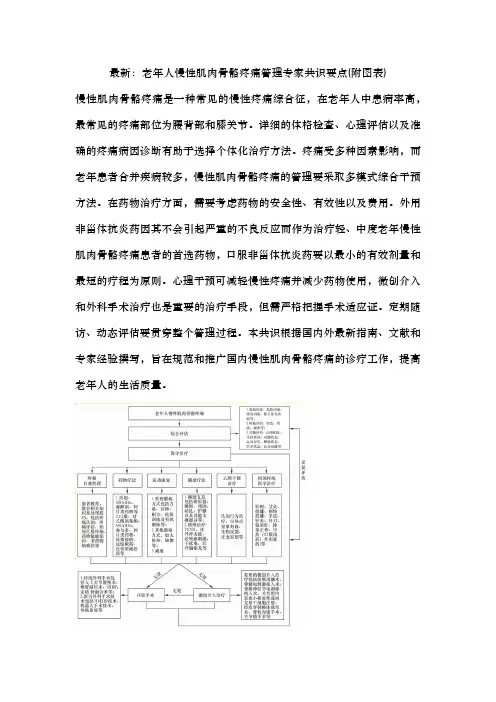 最新：老年人慢性肌肉骨骼疼痛管理专家共识要点(附图表)