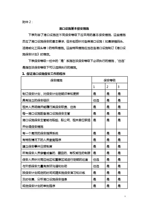 港口设施基本保安措施