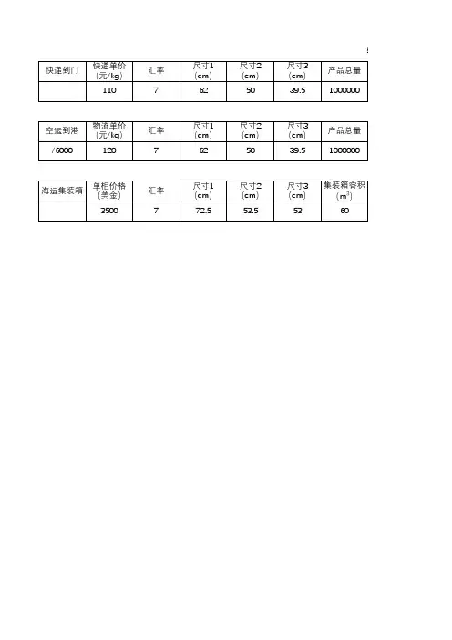 物流成本快速计算表