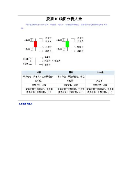 股票K线图分析大全