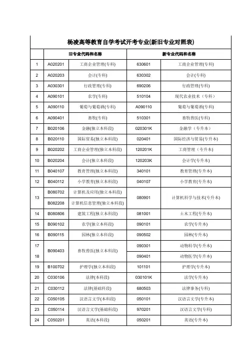 杨凌高等教育自学考试开考专业新旧专业对照表