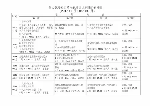 急诊科急救技能培训计划课程表(20200420175531)