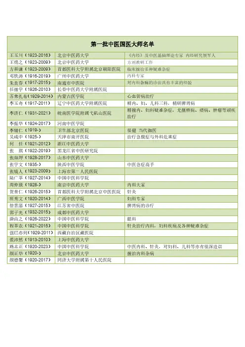 中医国医大师一二三批完整版pdf