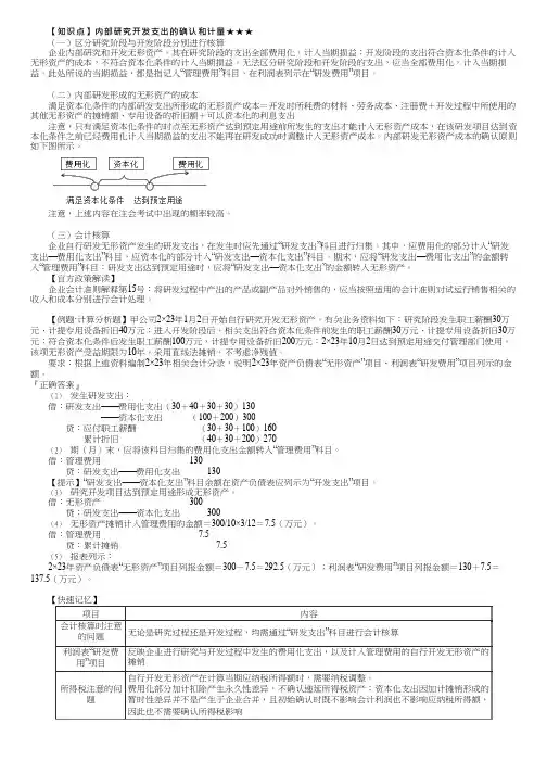 第0402讲 内部研发无形资产、无形资产的后续计量与处置