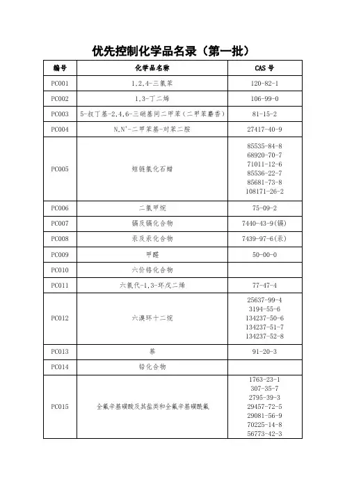 优先控制化学品名录