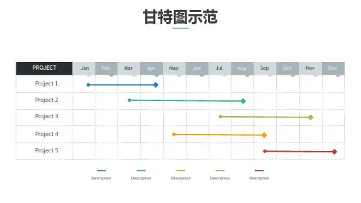 ppt模板16张精美甘特图图表