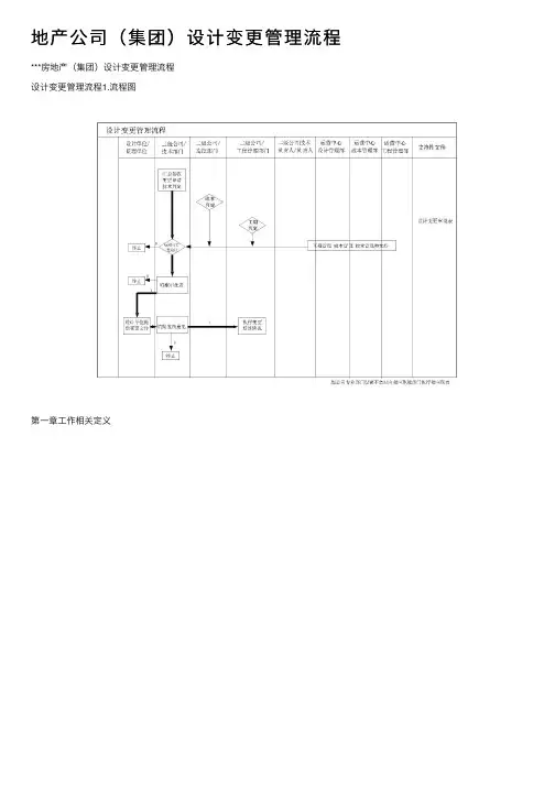 地产公司（集团）设计变更管理流程