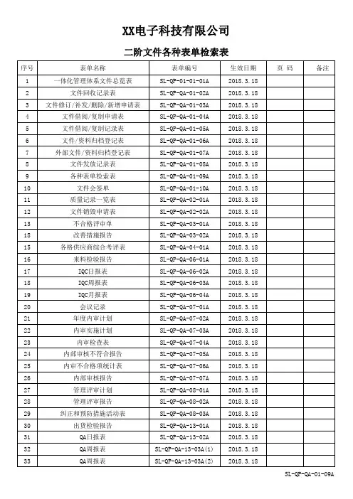 各种表单检索表
