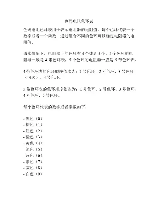 色码电阻色环表