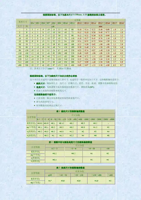 标准尺寸公差