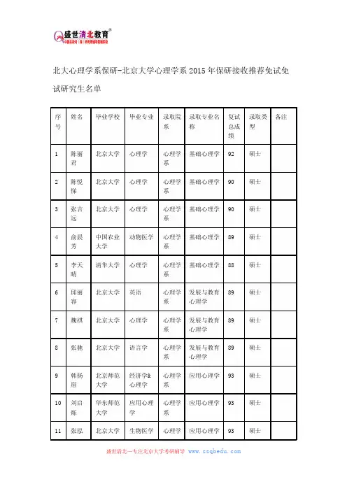 北大心理学系保研-北京大学心理学系2015年保研接收推荐免试免试研究生名单