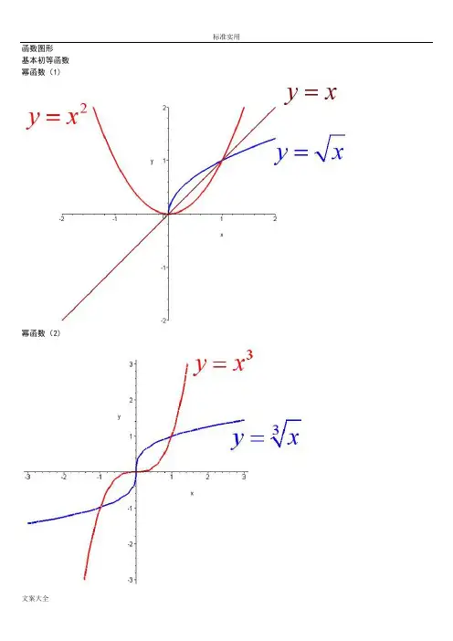 考研数学函数图像大全