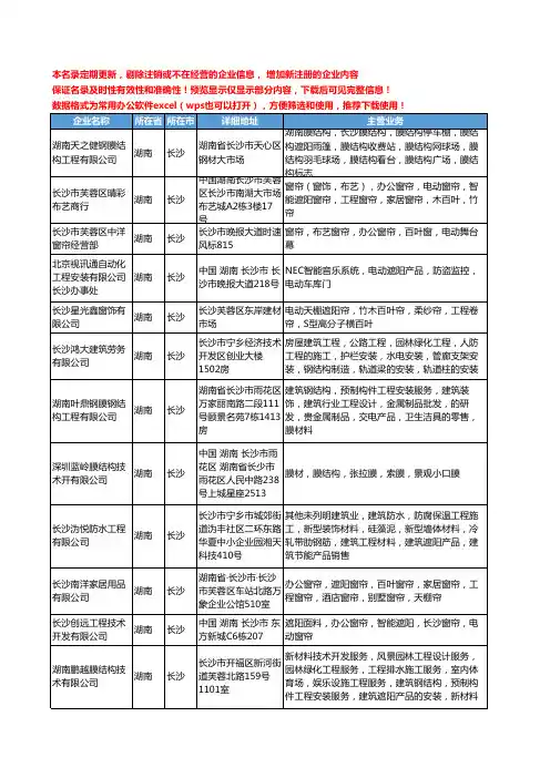 新版湖南省长沙遮阳工程工商企业公司商家名录名单联系方式大全18家