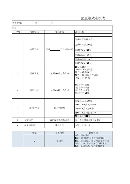 口腔门诊各岗位绩效考核表