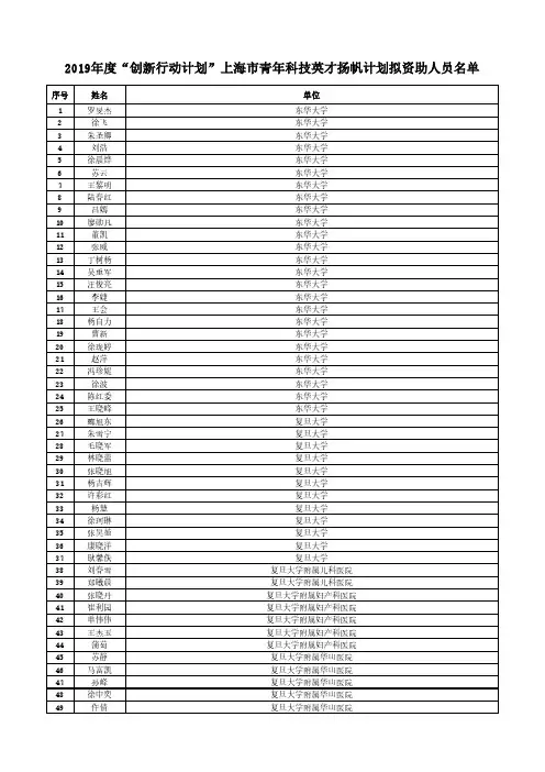 2019年度创新行动计划上海市青年科技英才扬帆计划拟资助