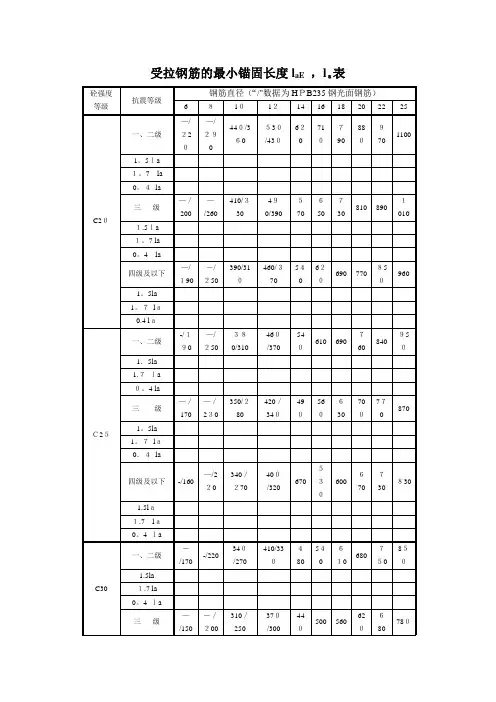 受拉钢筋的最小锚固长度laE ,la表