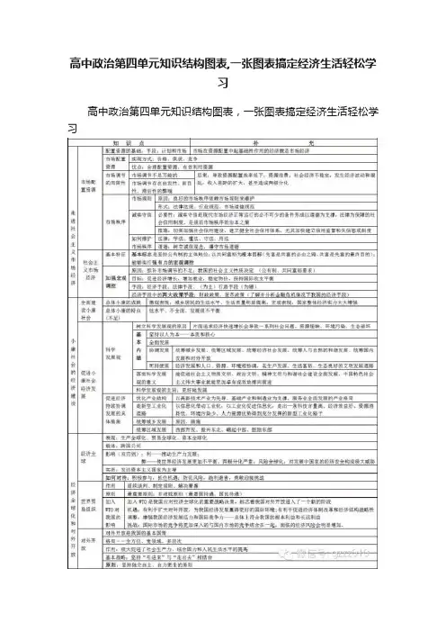 高中政治第四单元知识结构图表,一张图表搞定经济生活轻松学习