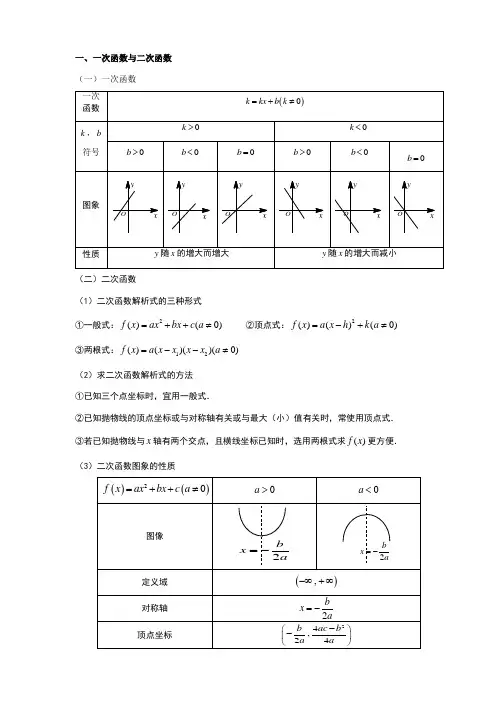 基本初等函数图像及性质大全(初中高中)