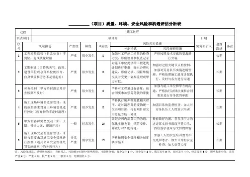 项目部质量、环境、安全风险和机遇评估分析表