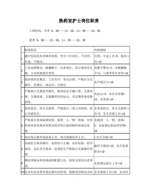 换药室护士职责