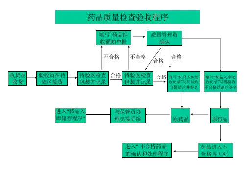 GSP流程图课件