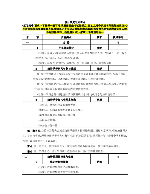 统计学复习知识点