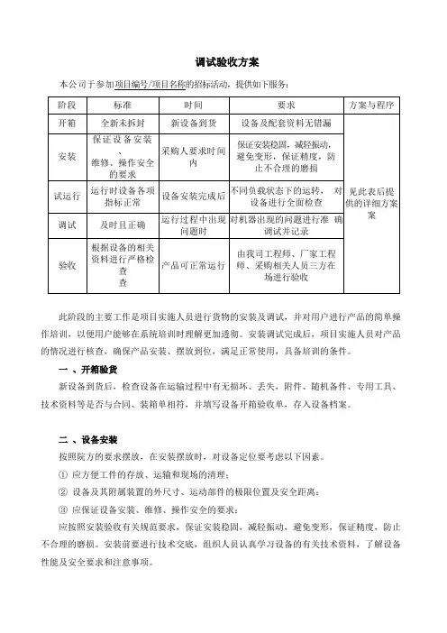 调试验收方案