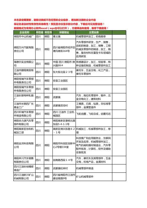 新版四川省绵阳零部件工商企业公司商家名录名单联系方式大全220家