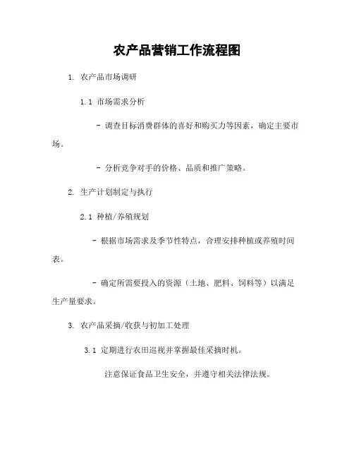 农产品营销工作流程图