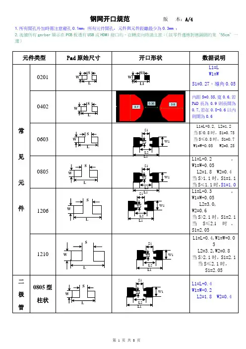 SMT钢网检验规范