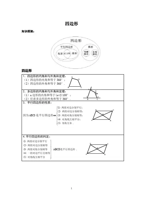 四边形知识点总结