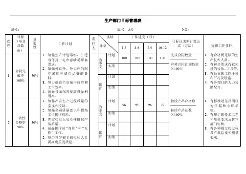 生产部门目标管理表