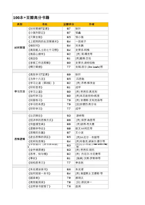 豆瓣高评分书单