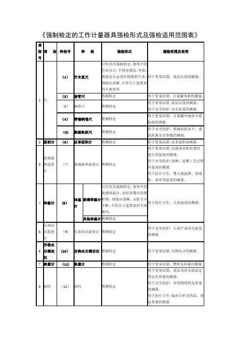仪器强检范围