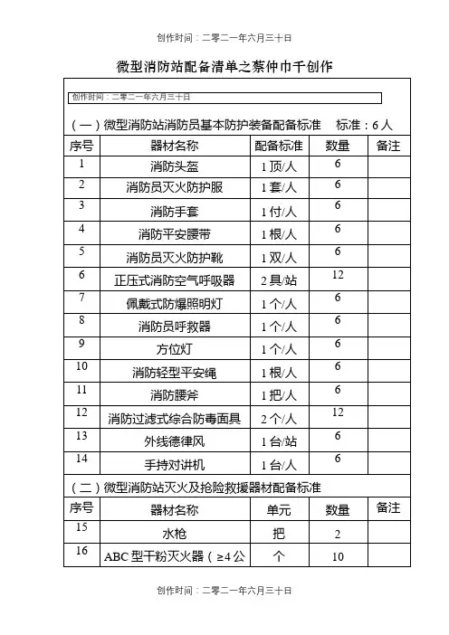 微型消防站配备表