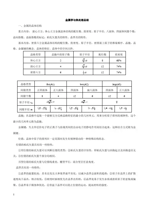 金属学与热处理笔记