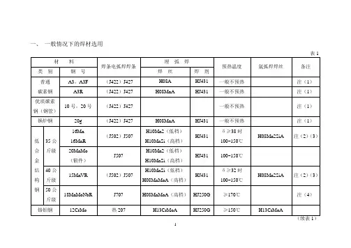 常用焊接材料选用表