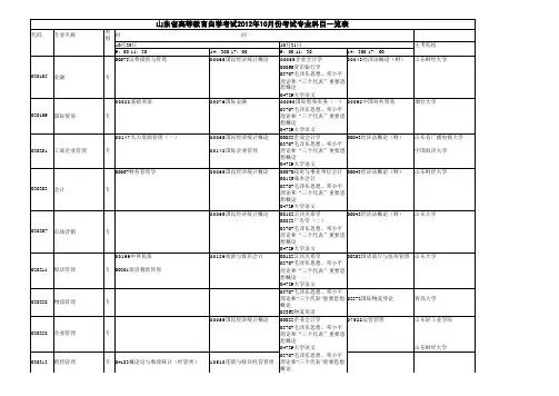 山东自学考试法律专业科目表