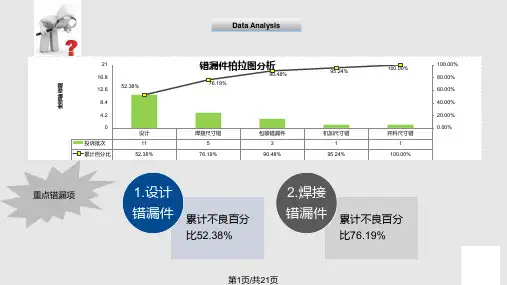 质量改善报告PPT课件