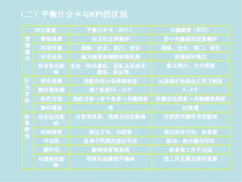 绩效考核与管理第七章 平衡计分卡