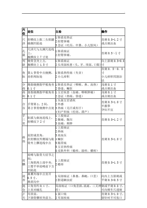 中医执业医师实践技能80个常用针灸穴位汇总