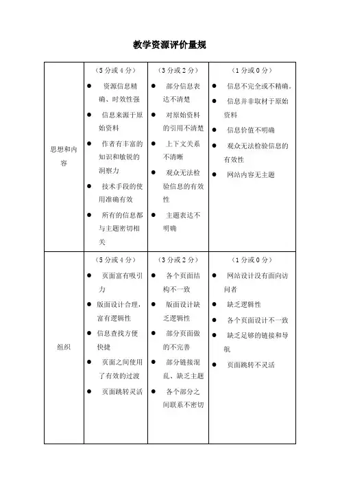 教学资源评价量规