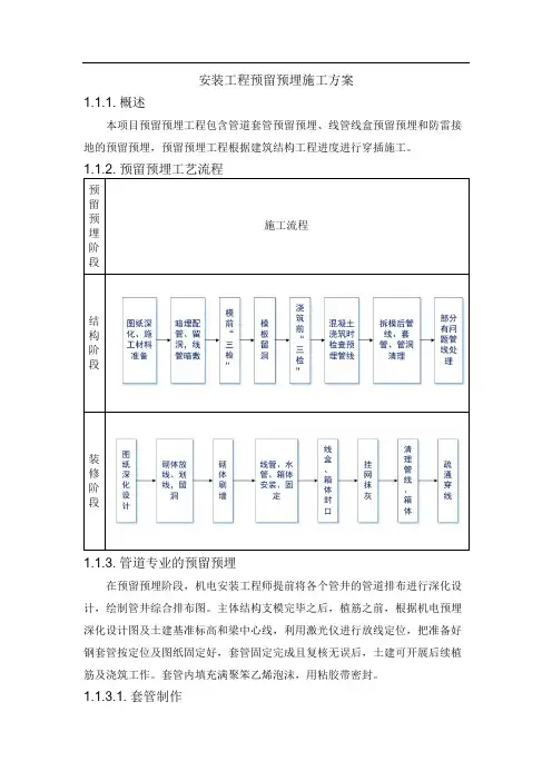 安装工程预留预埋施工方案