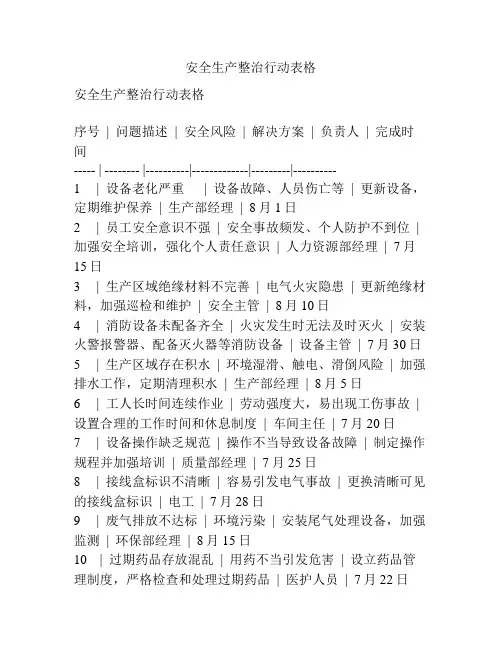 安全生产整治行动表格