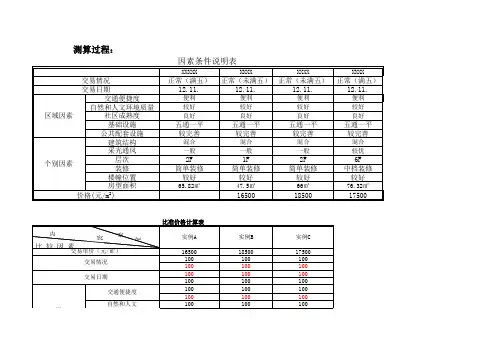 房地产评估测算表