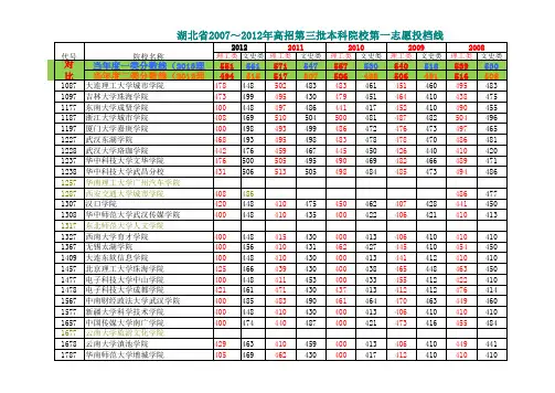 湖北省2007～2012三本院校投档线比较