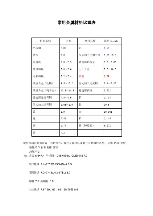 常用金属比重表