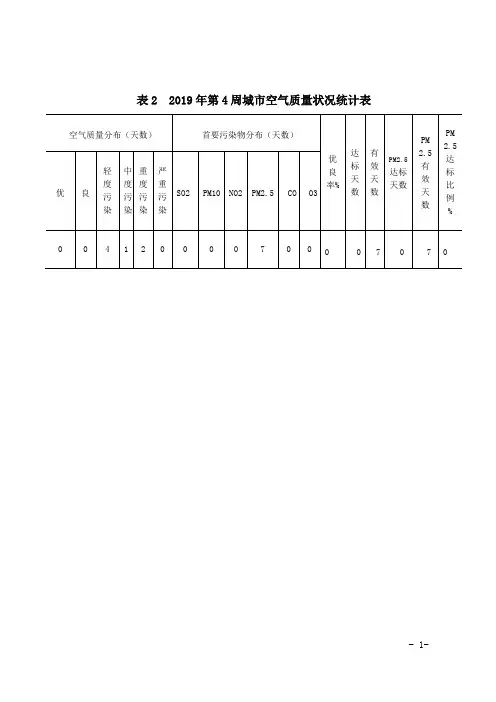 表22019年第4周城市空气质量状况统计表